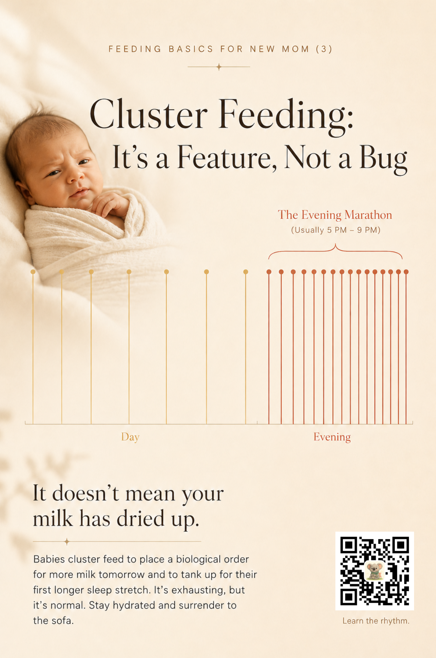 A bar chart showing widely-spaced day feeds versus a tight cluster of evening feeds between 5 PM and 9 PM, labeled 