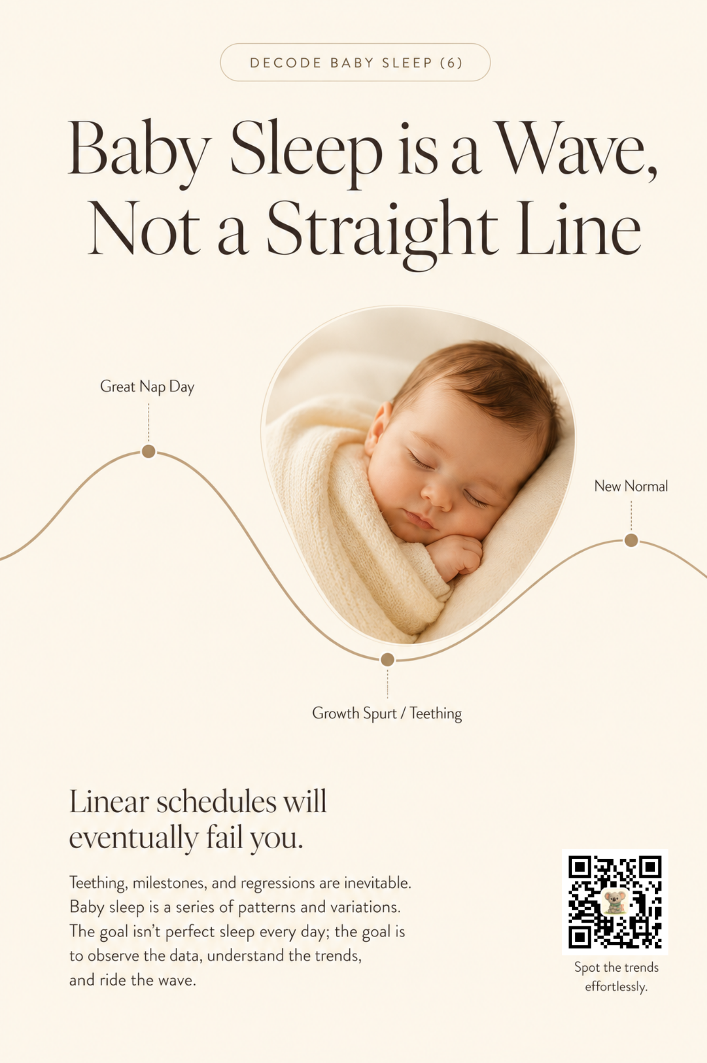 A wavy line graph with a peaceful sleeping baby at the apex, plotting Great Nap Day, Growth Spurt / Teething, and New Normal points.